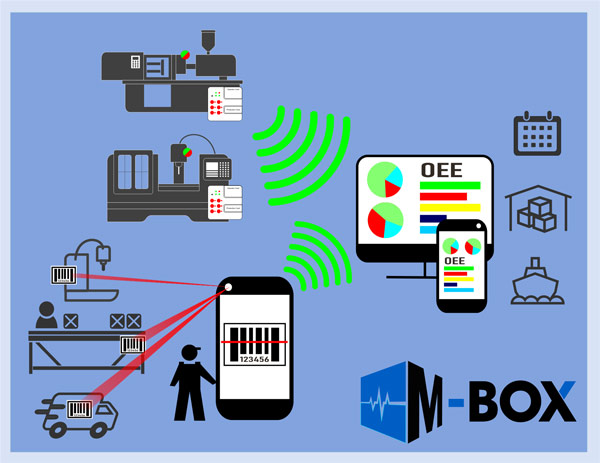 M-Box-IoT-production-monitoring-system