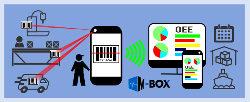 M-Box Factory Barcode Scanning Software, Shopfloor Barcode Scanning Software