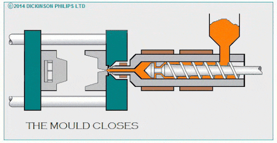 Injection Moulding Cycle stages GIF